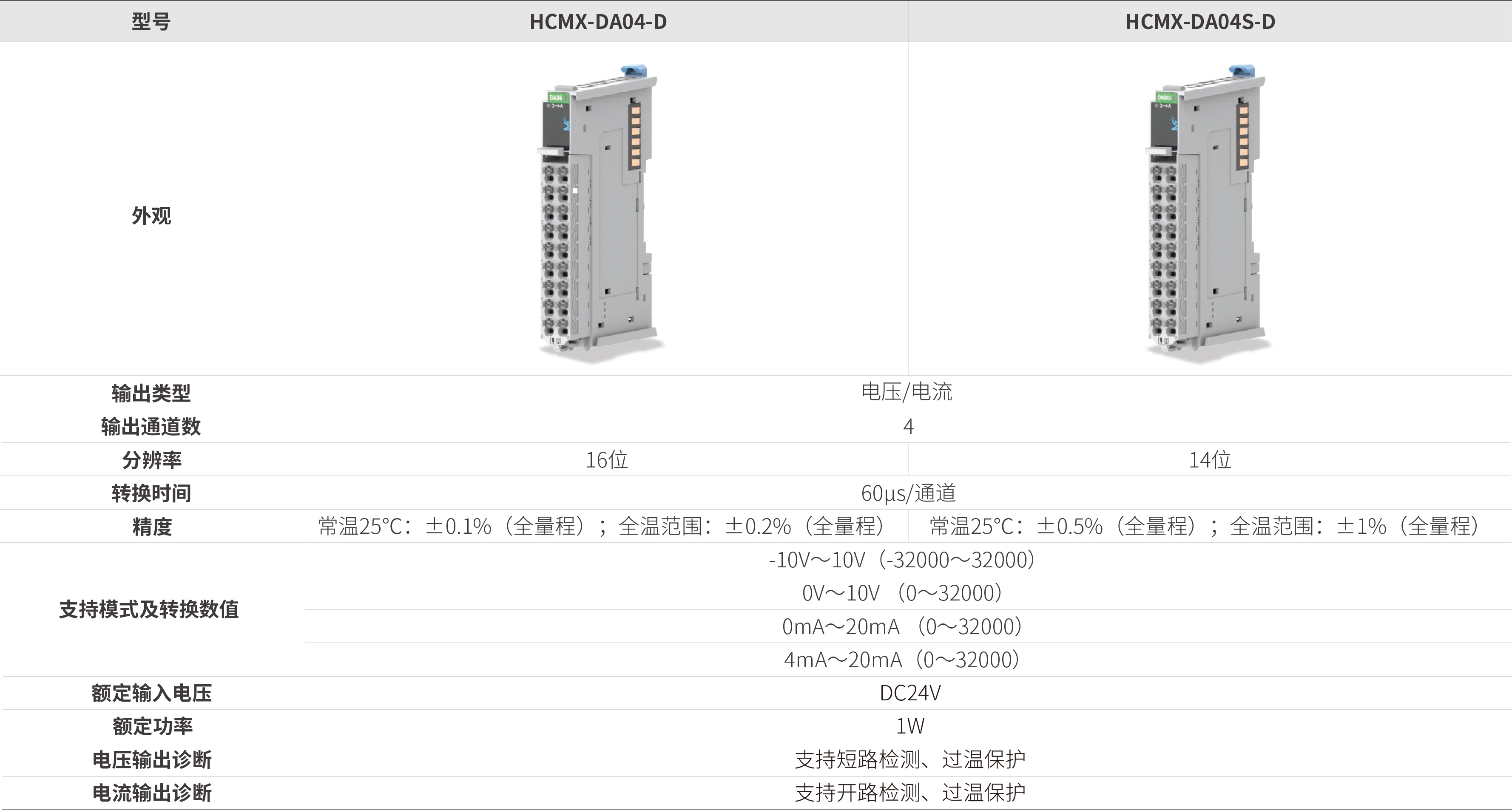 M系列？-模拟量输出_画板2.jpg