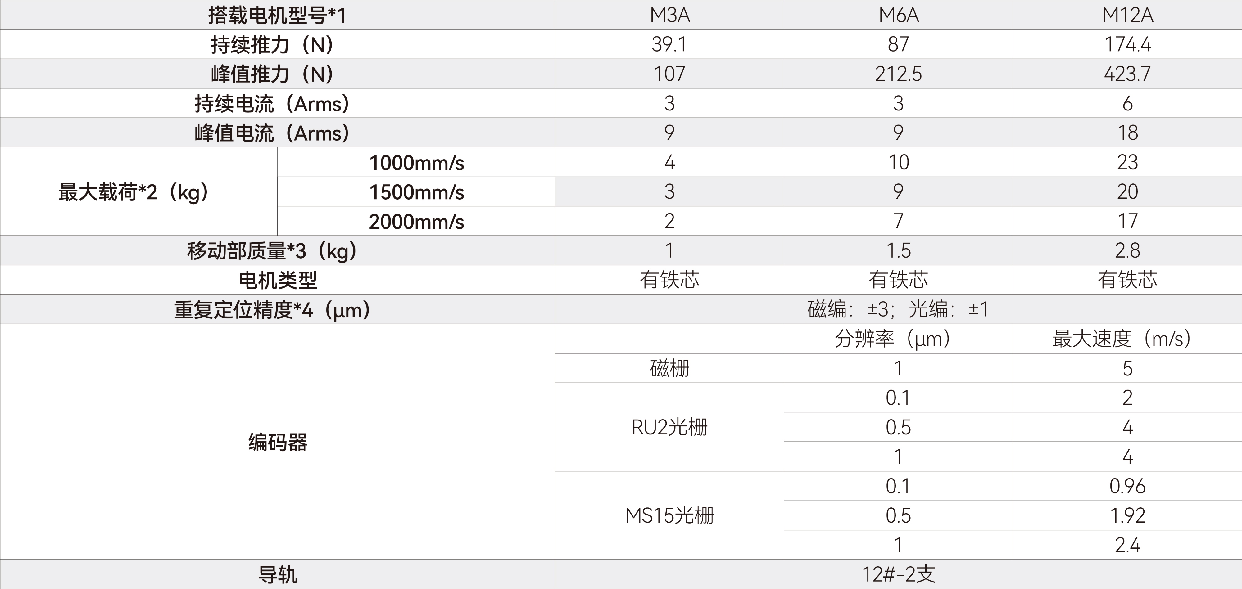 GLS系列直线电机模组-GLS系列-90.jpg