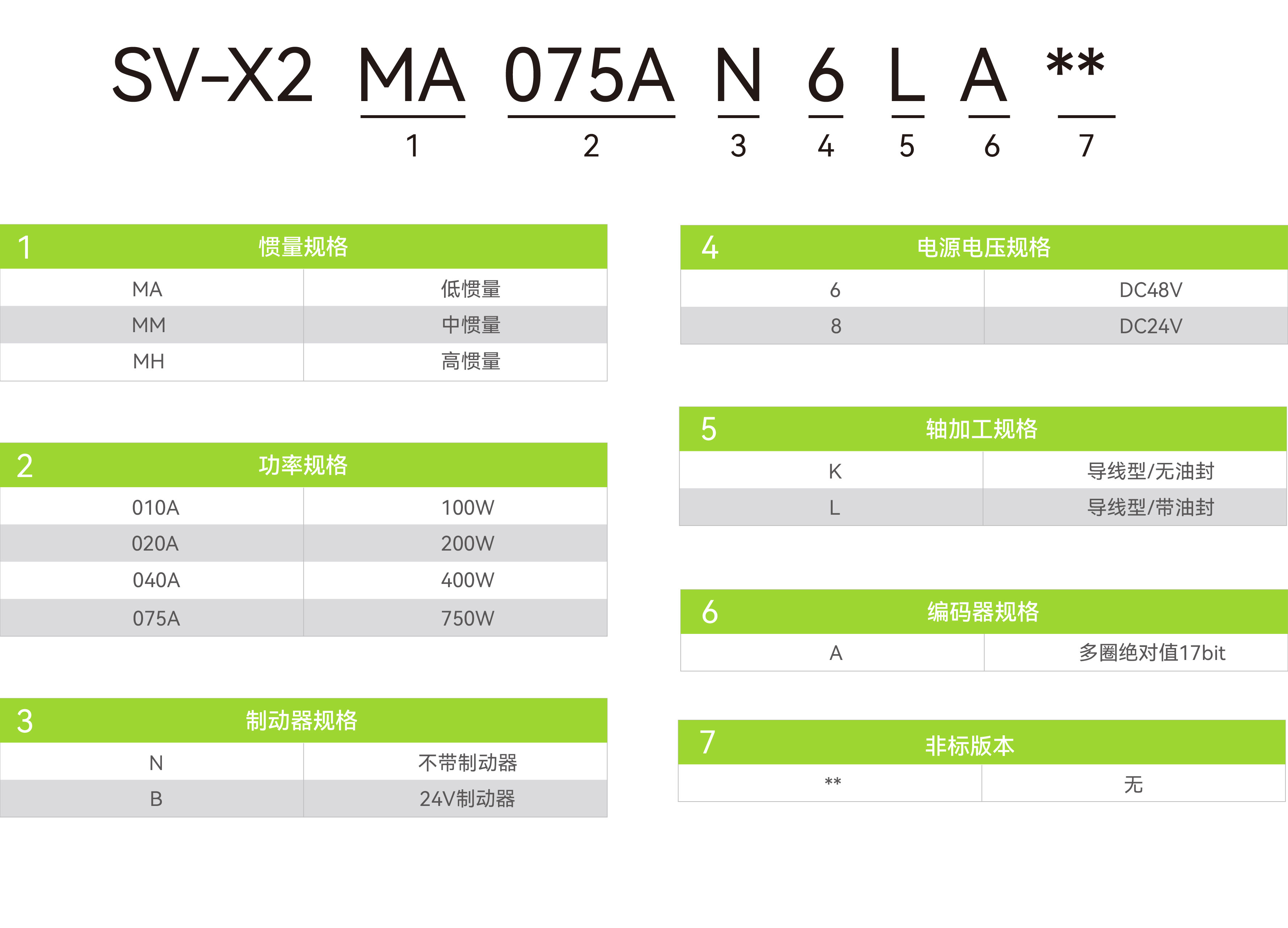低压电机-X2MA_画板2.jpg